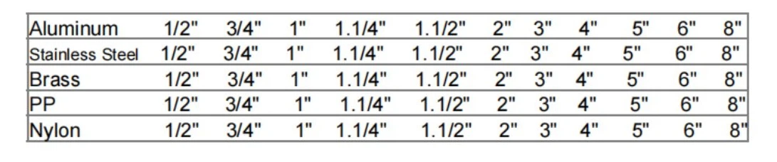 camlock size camlock size