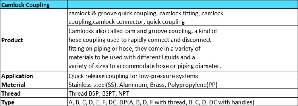 camlock connector camlock connector