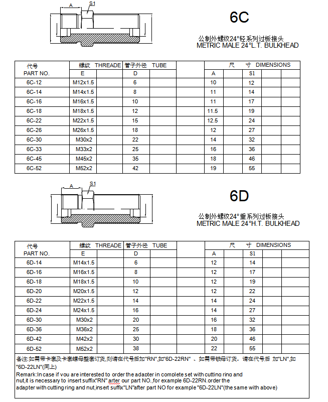 METRIC MALE 24LT BULKHEAD METRIC MALE 24LT BULKHEAD
