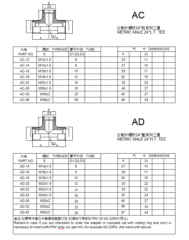 AC AD Parameter Table AC AD Parameter Table