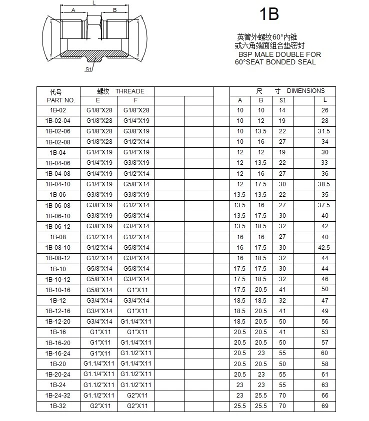 BSP MALE DOUBLE UESE 60 SEAT BONDED SEAL