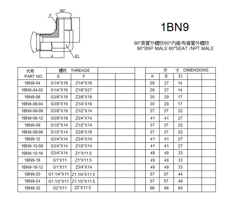 Male BSPP x Male NPTF