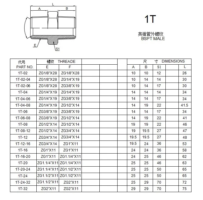 1T-SP