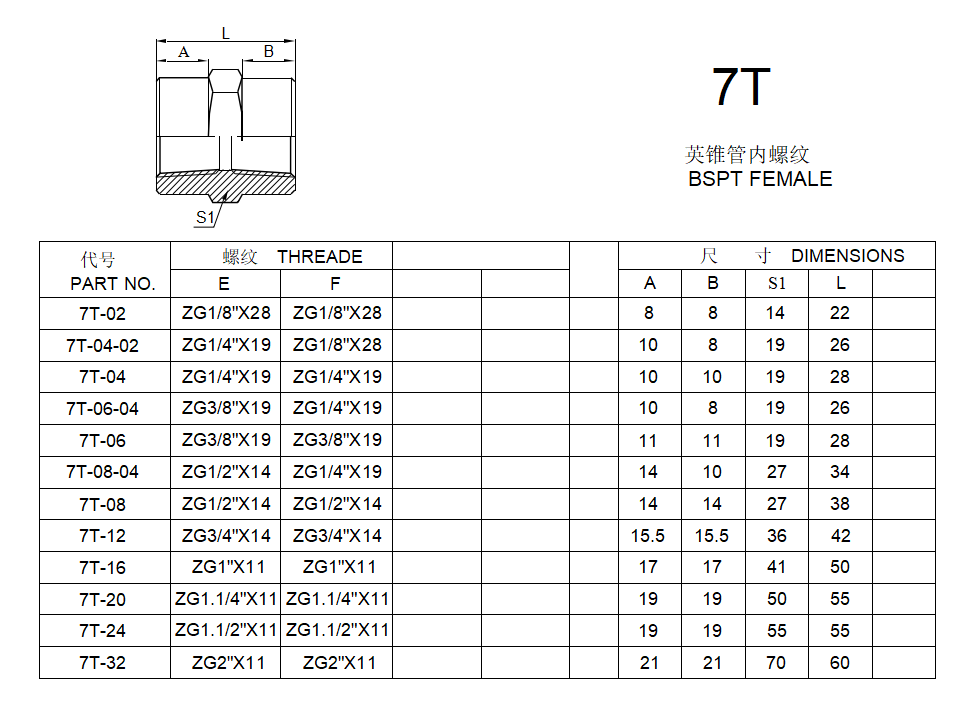 BSPT FEMALE