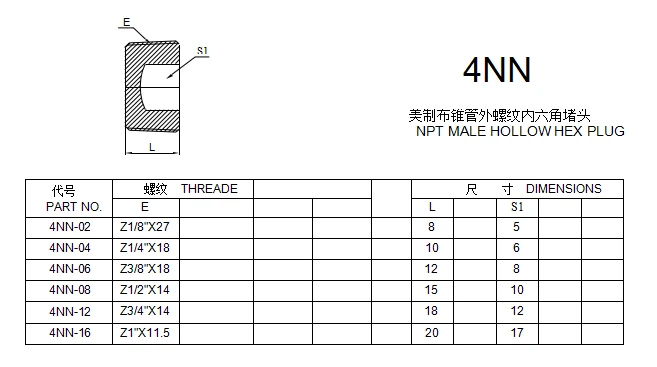 NPT MALE HOLLOW HEX PLUG NPT MALE HOLLOW HEX PLUG