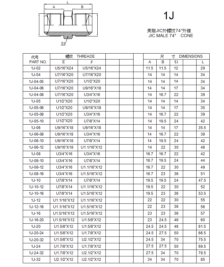 1J JIC MALE 74 CONE 1J JIC MALE 74 CONE