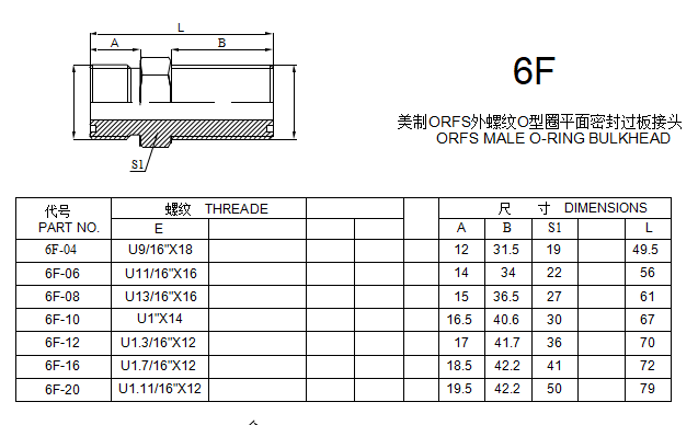 ORFS MALE O-RING BULKHEAD