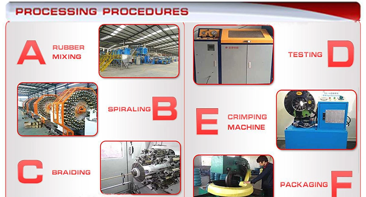 hydraulic hose processing procedures hydraulic hose processing procedures