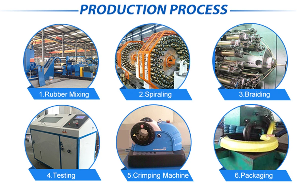 hydraulic hose production 2 hydraulic hose production 2